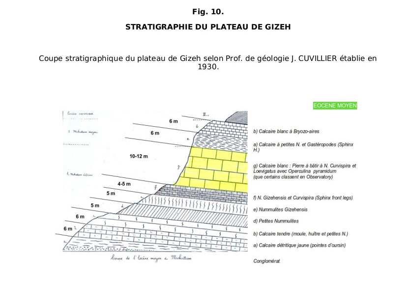 Stratigraphie du plateau de Gizeh