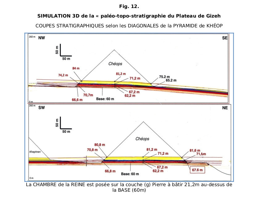 Simulation de la paléo-topo-stratigraphie du plateau de Gizeh