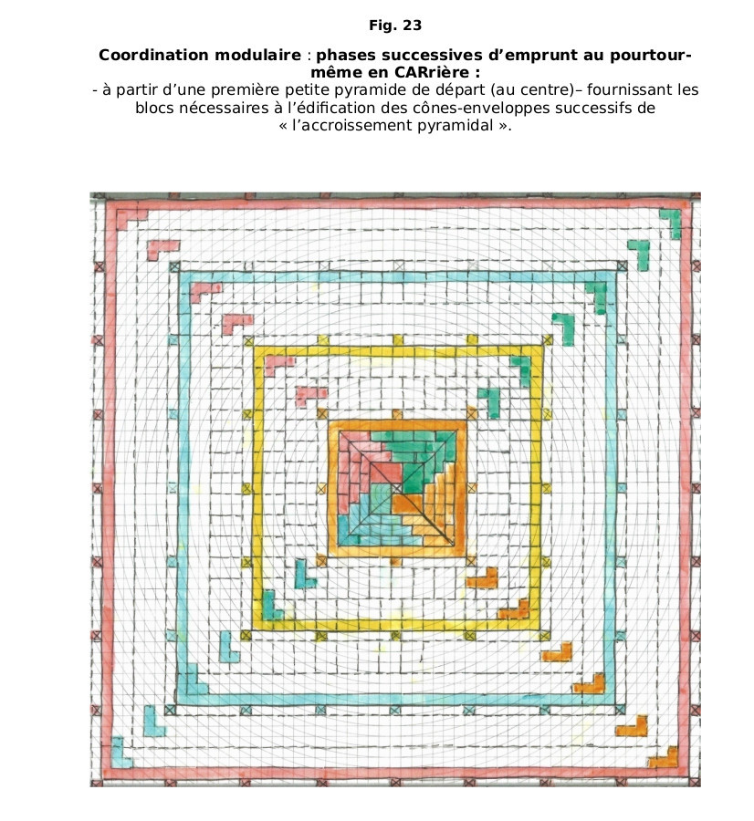 Coordination modulaire