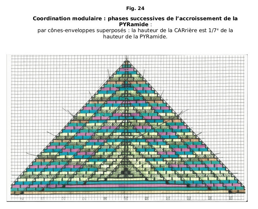 Coordination modulaire