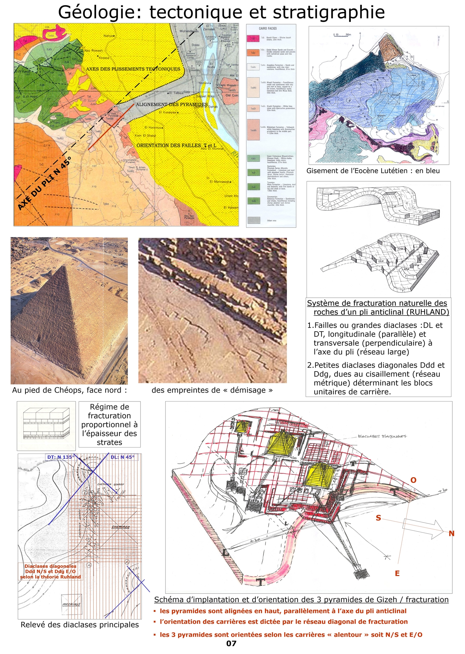 Tectonique et stratigraphie