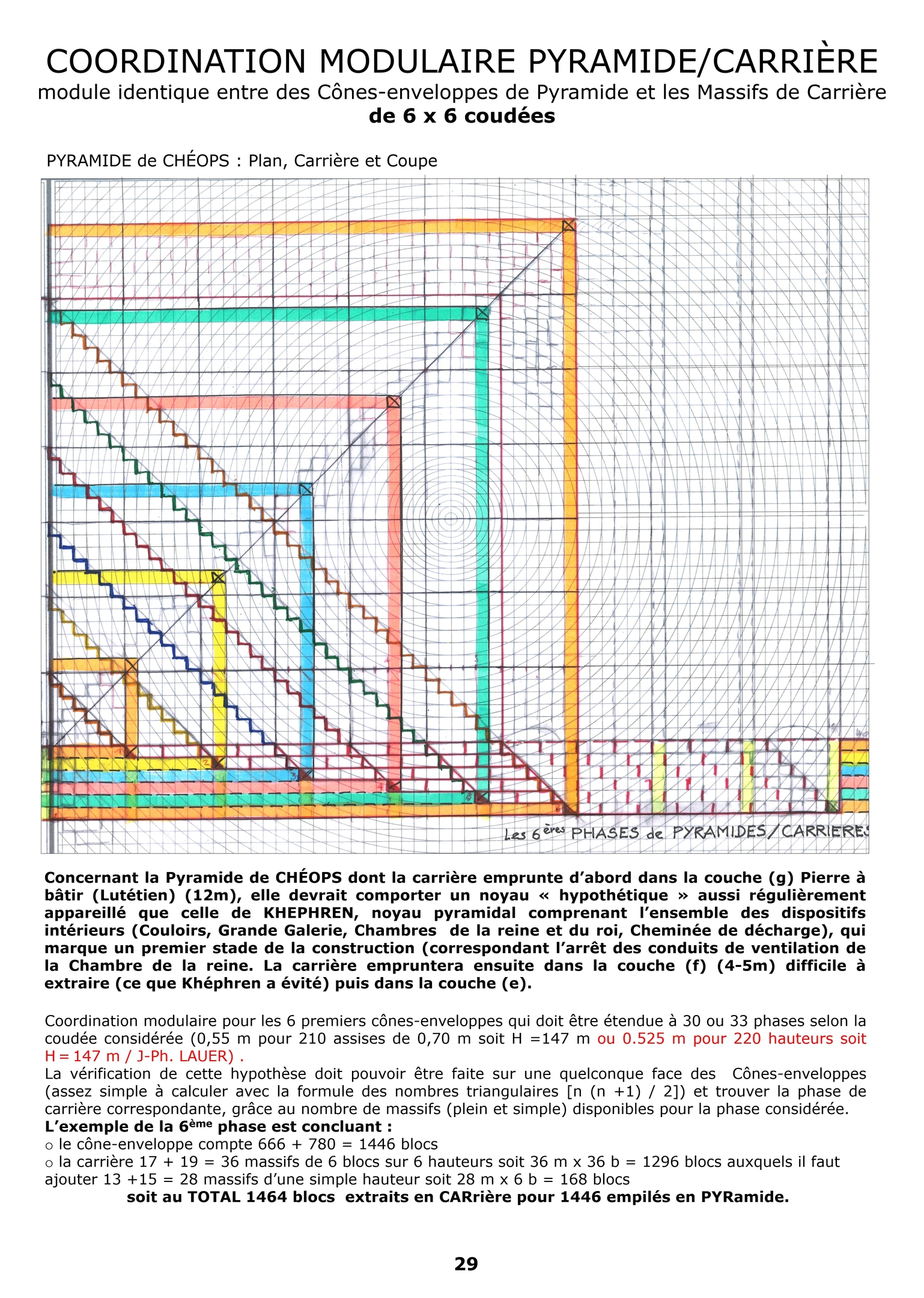 Coordination modulaire Pyramide/Carriere