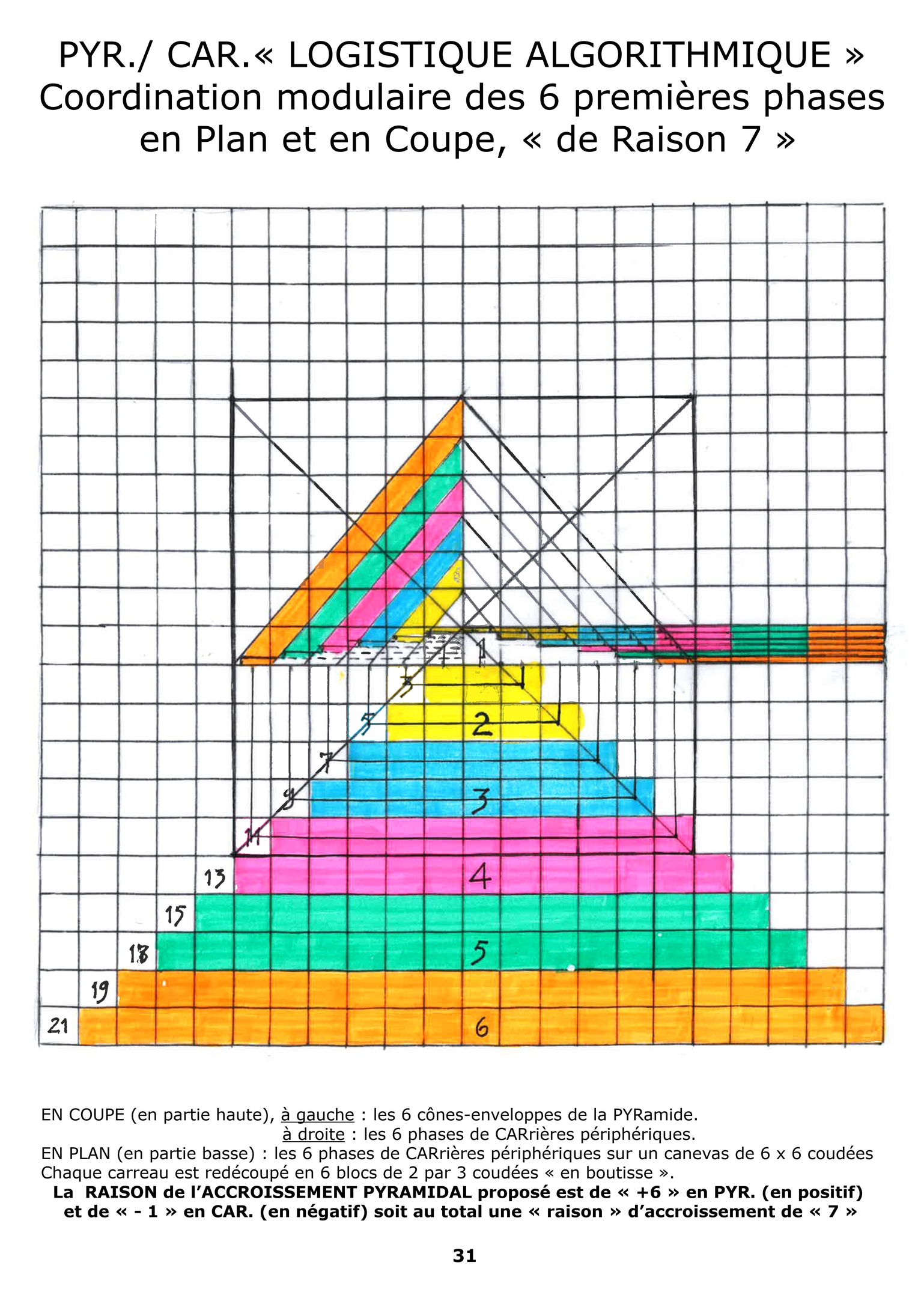 Coordination modulaire