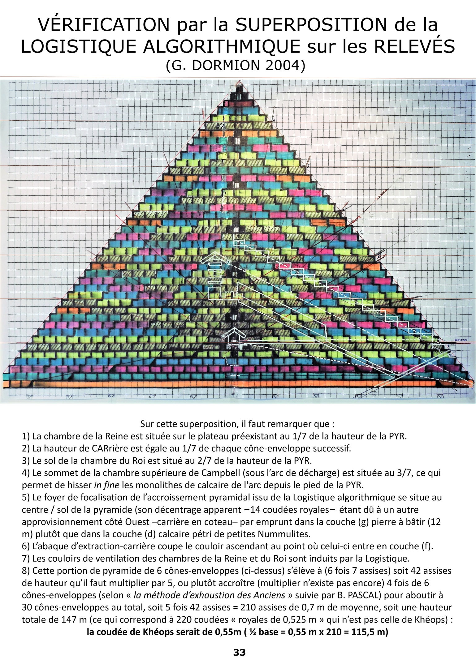 Vérification par la superposition