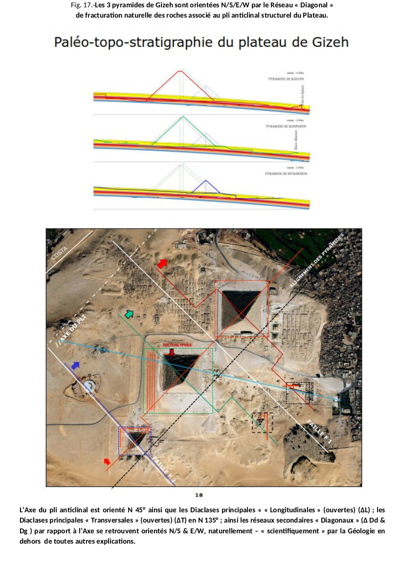 Paléo-topo-stratigraphie