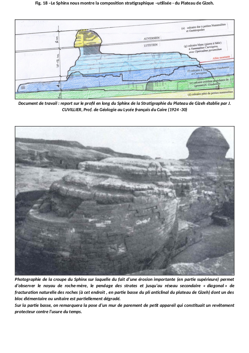 Stratigraphie du Sphinx