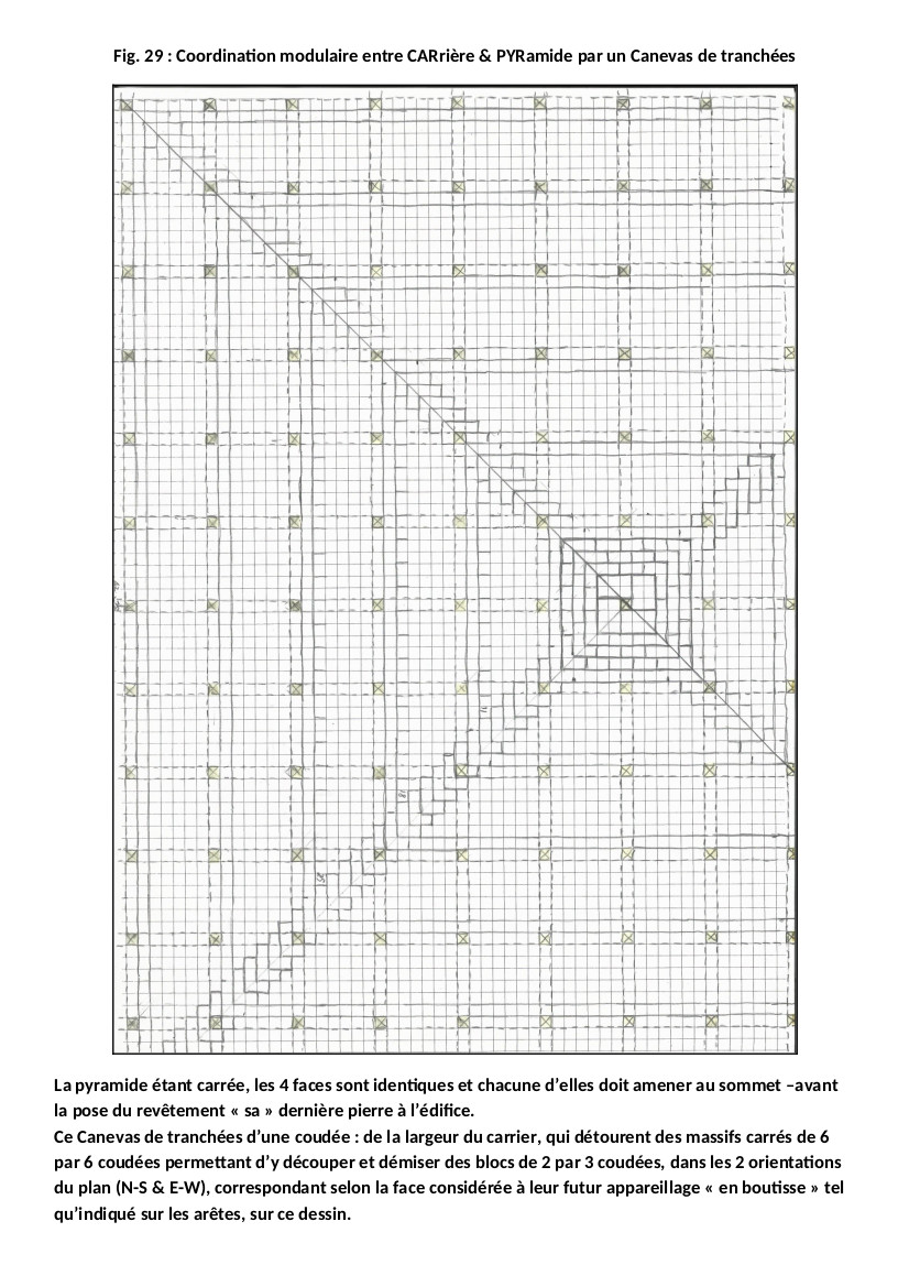 Coordination modulaire CAR / PYR