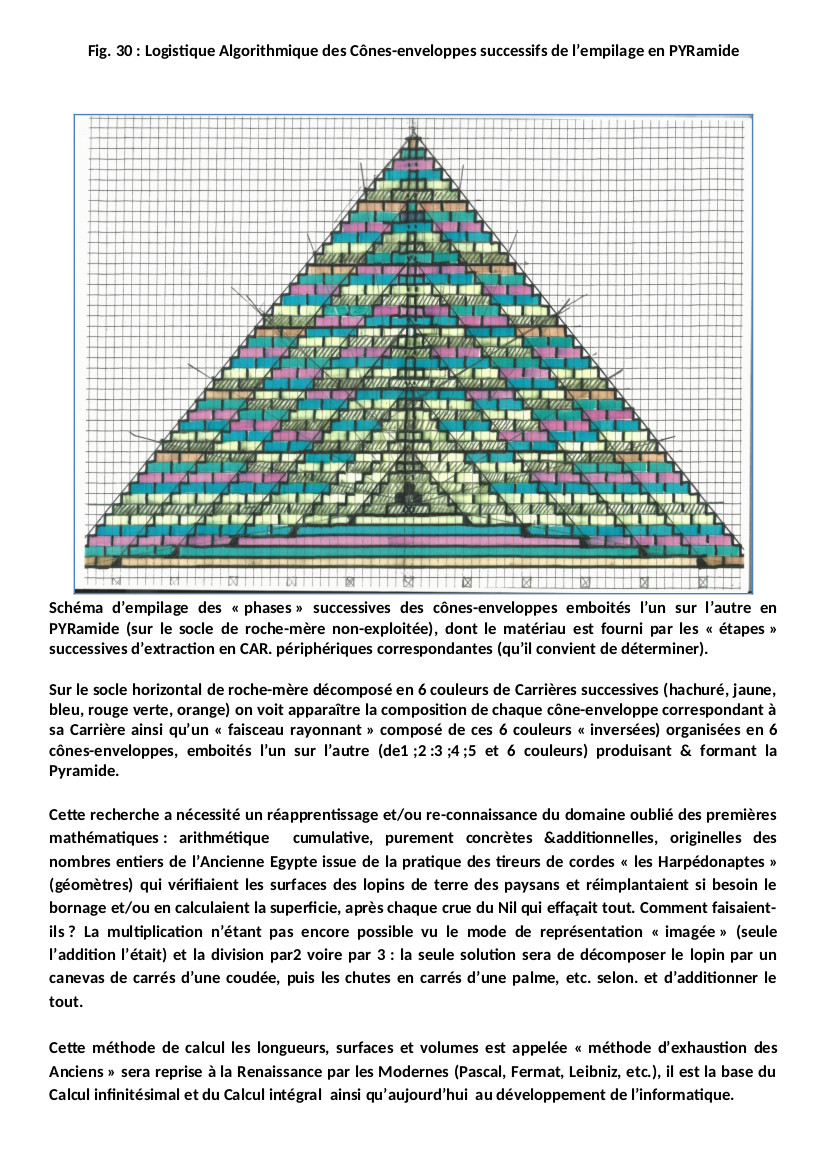 Cônes enveloppes