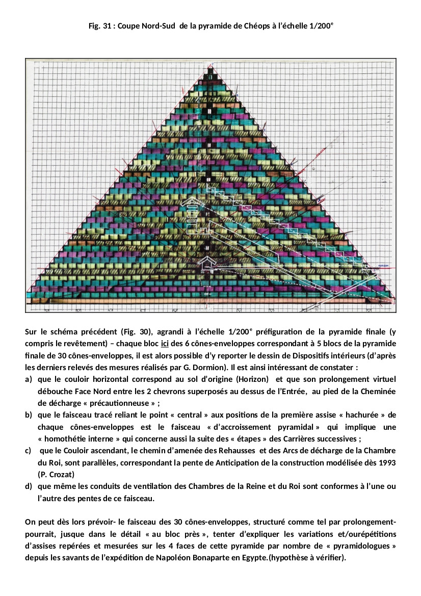 Coupe N/S avec couleurs