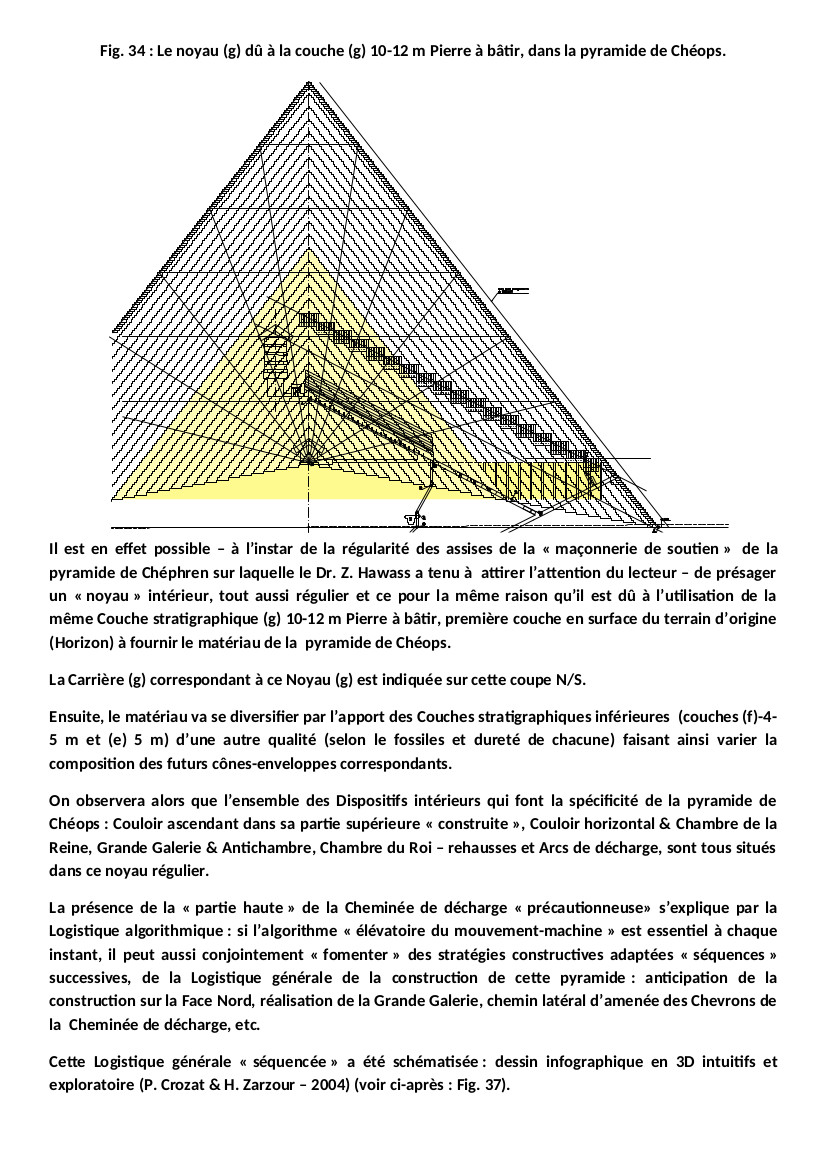 Le noyau en pierre à bâtir