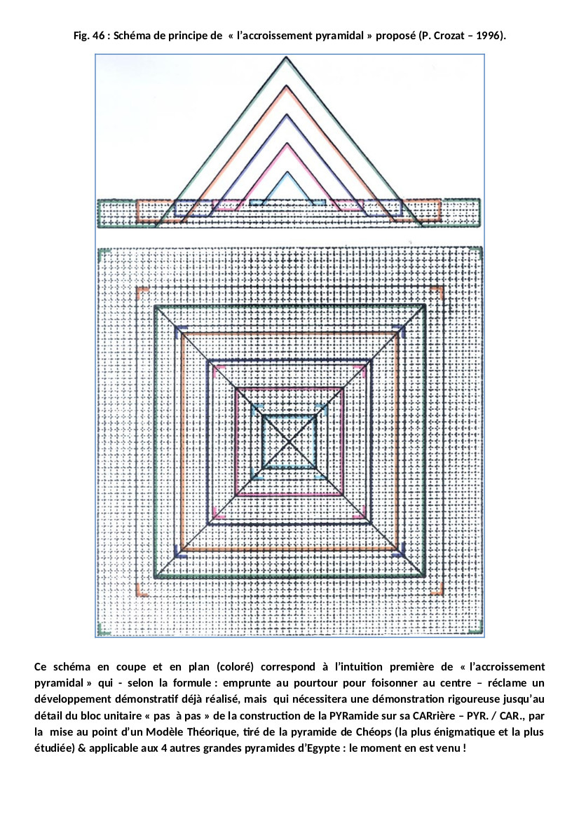 Schéma accroissement pyramidal