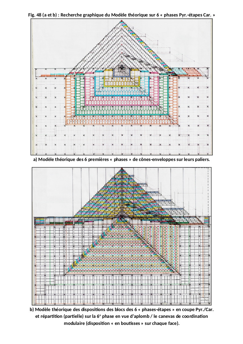 Modèle sur 6 phases