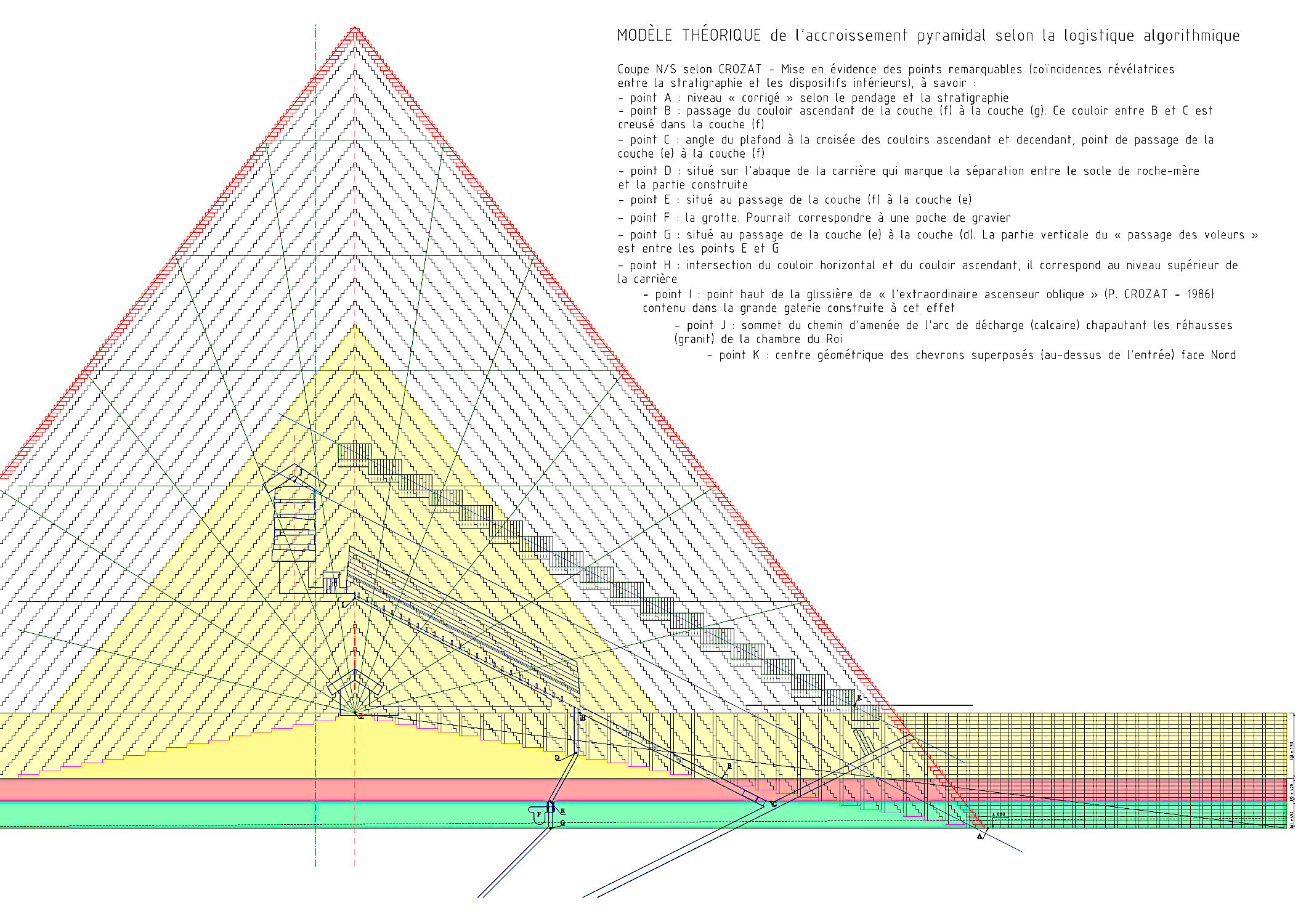 Points remarquables