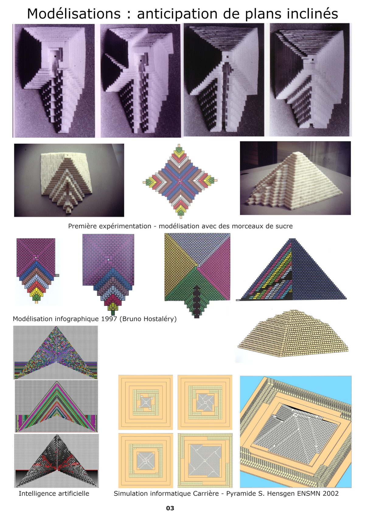 Différentes modélisations