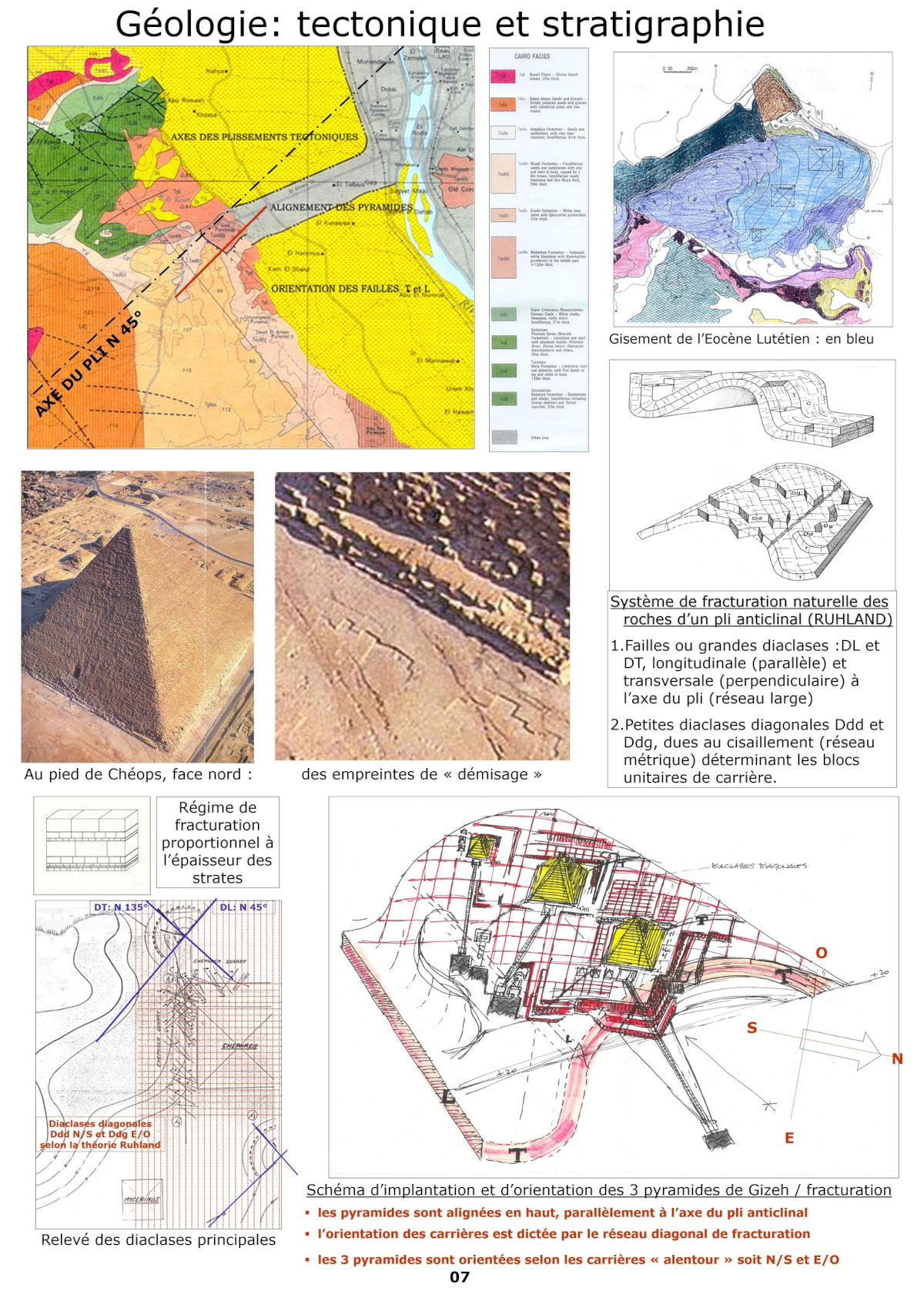 Tectonique et stratigraphie