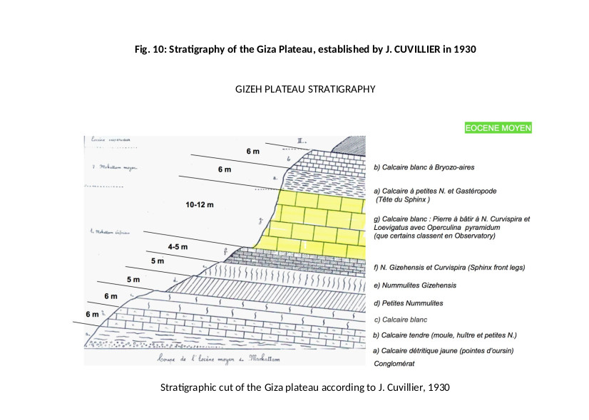 Stratigraphy of the Giza Plateau