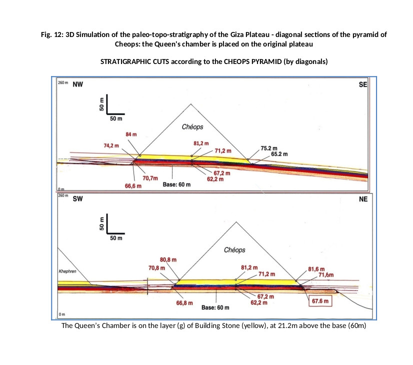 3D Simulation of the paleo-topo-stratigraphy