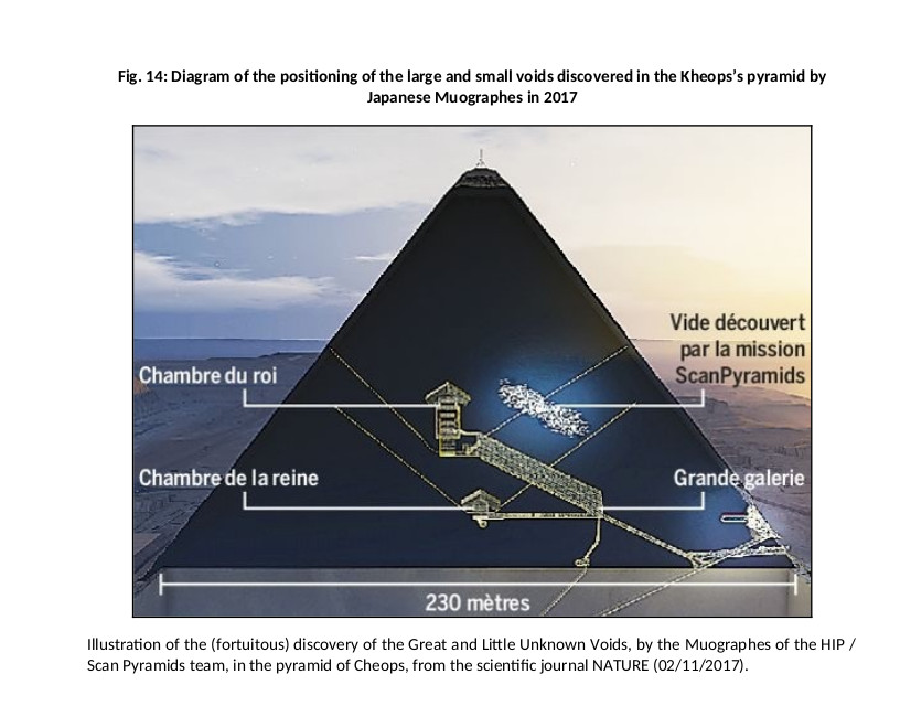 Diagram of the positioning of the large and small voids