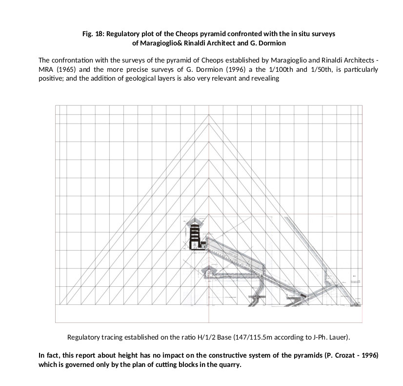 Regulatory plot of the Cheops pyramid