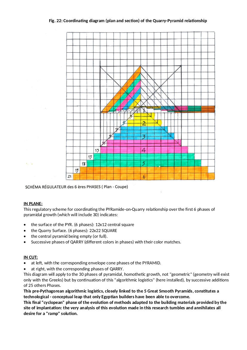 Coordinating diagram of the Quarry-Pyramid relationship