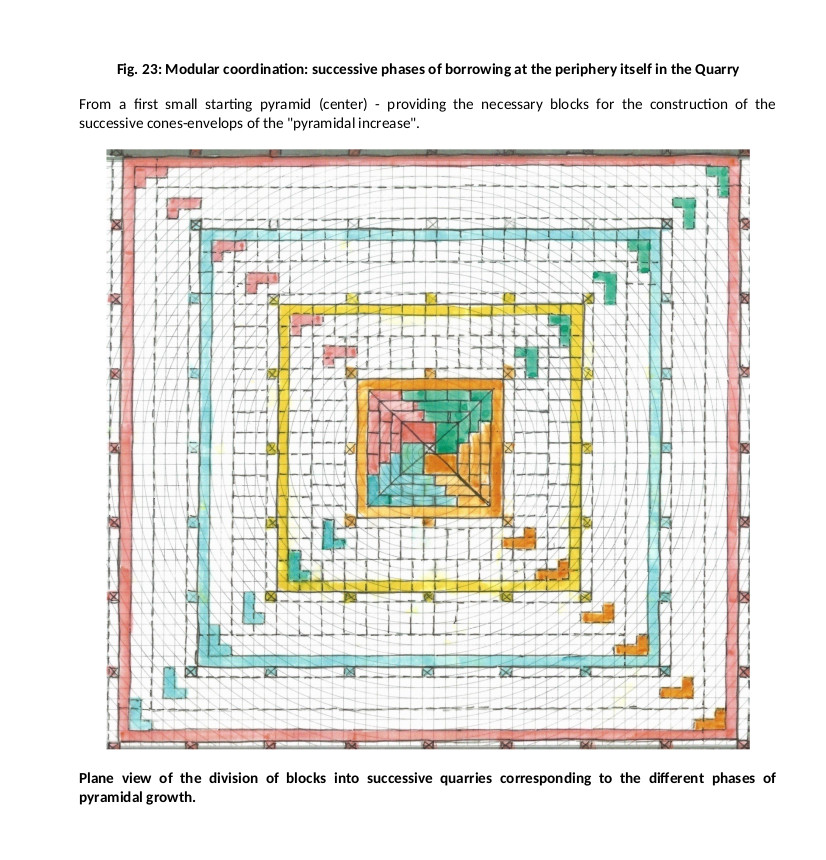 Modular coordination