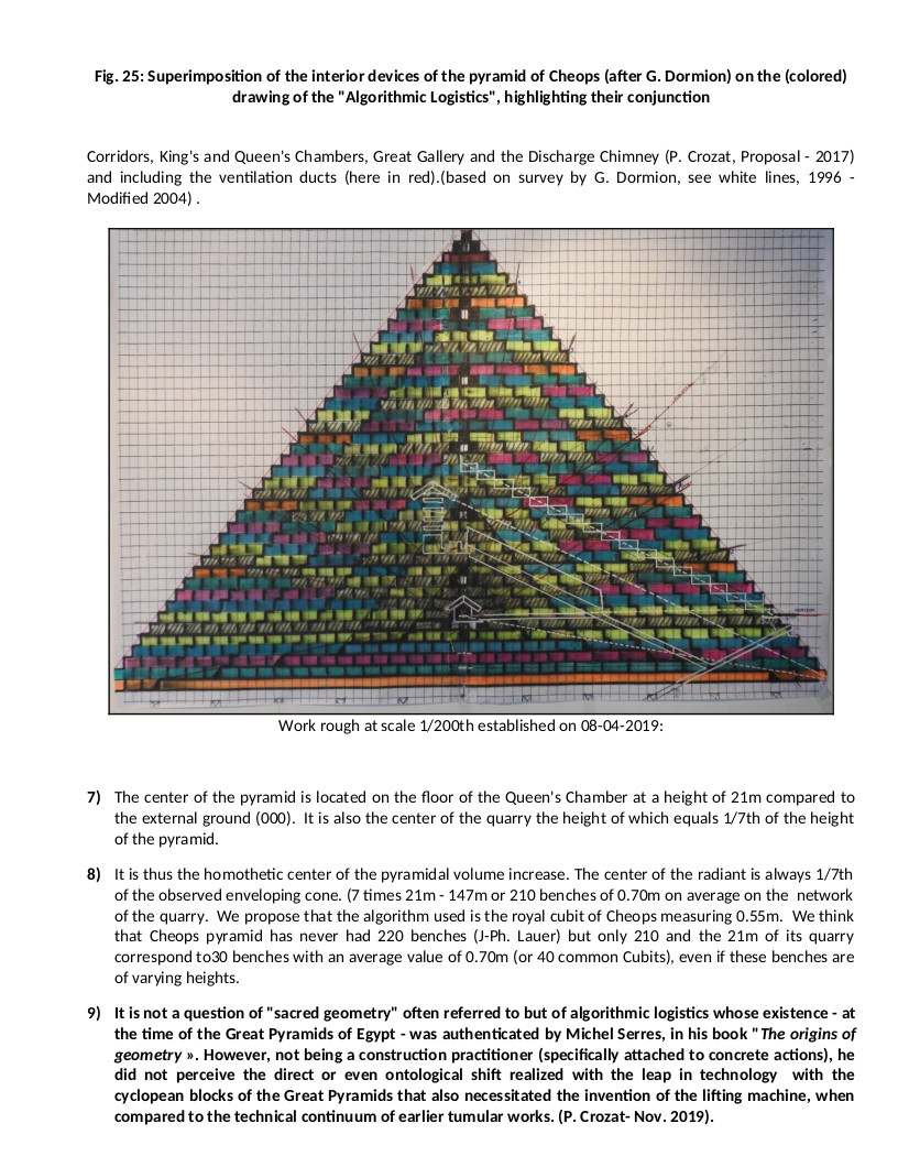 Superimposition of the interior devices of the pyramid of Cheops