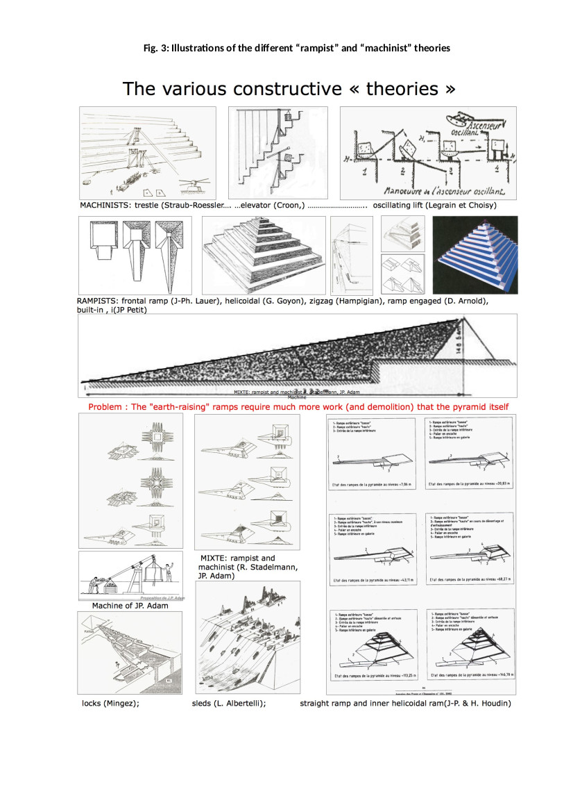 Illustrations of the different theories