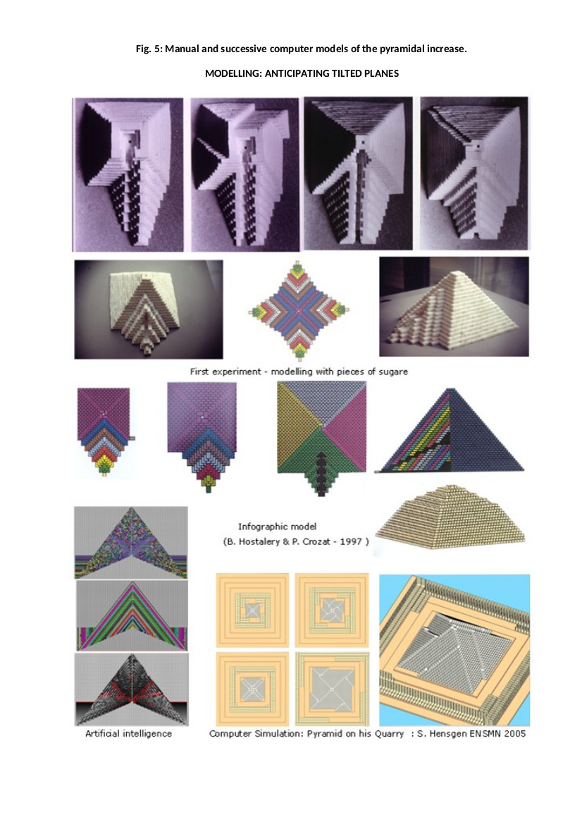 Manual and successive computer models