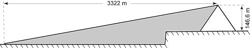 Simulation rampe frontale