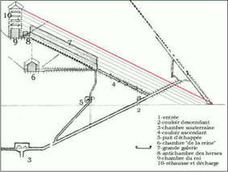 faisceau de plans inclinés